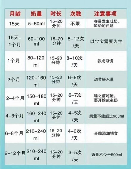 宝宝的胃到底有多大?从"樱桃"到"柠檬",让你学会判断喂奶量
