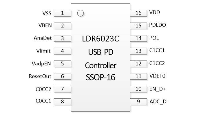 新款usb type-c转换器PD芯片LDR6023C