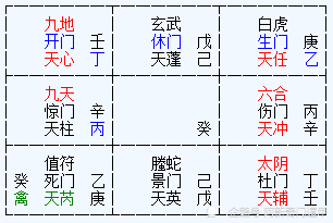 阿新奇门遁甲:一男子问单位一把手能否提职到省公司任副总?