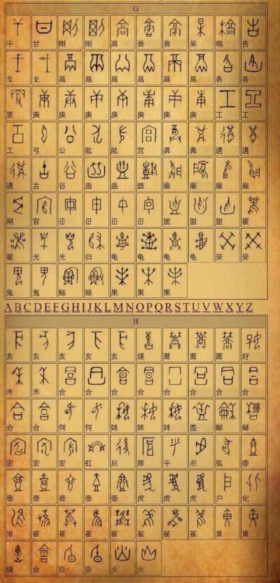 揭秘!甲骨文发现始末