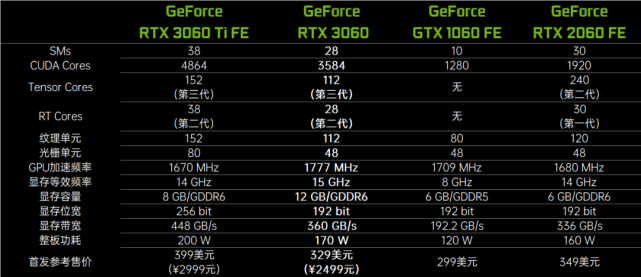 gtx 1060终极接班人 rog strix rtx 3060首发评测|rtx 3060 ti|rtx