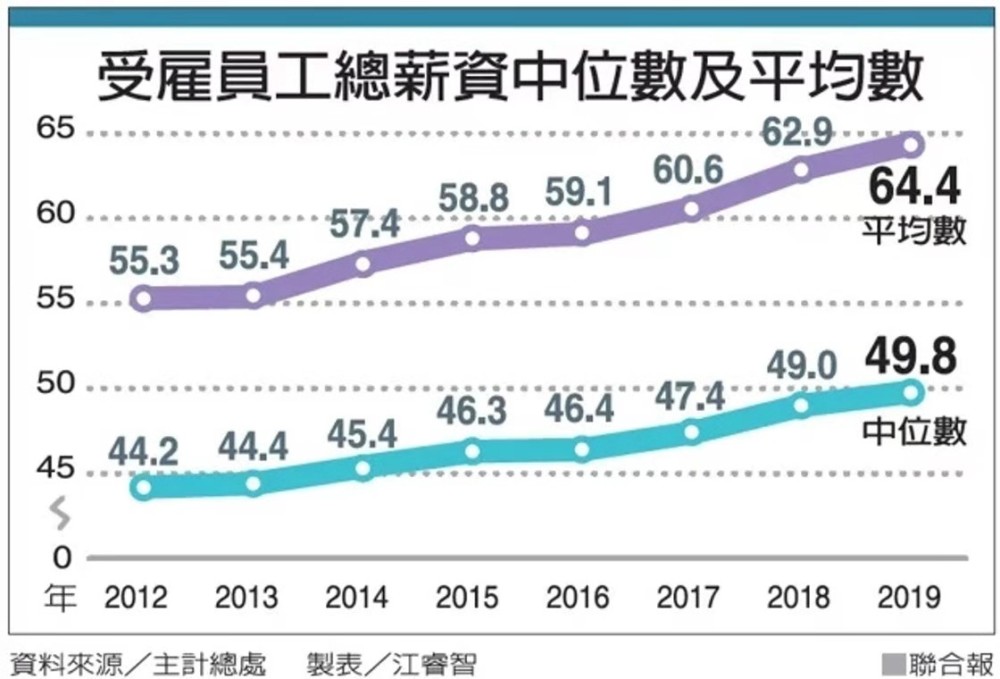 台湾人均gdp2019_七普后,对比下大陆一二线城市和台湾的人均GDP