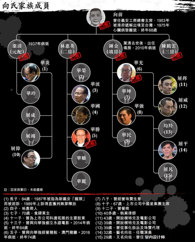 香港帮派势力分布图图片