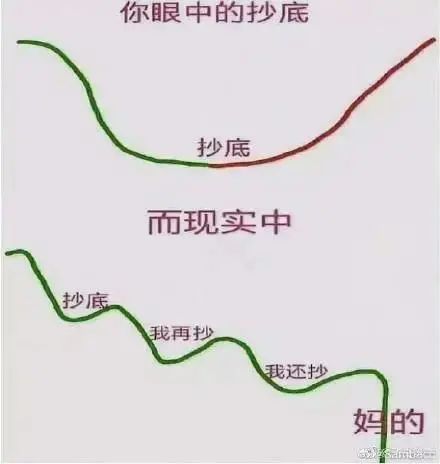 你眼中的抄底vs现实中的抄底怎么打开一次少3000块呢?