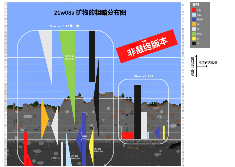 我的世界 主世界所有矿石材质更改 新的矿物生成 岩浆湖回归 腾讯新闻