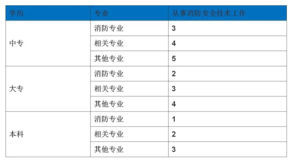 【重磅】中国人事考试图书网上线二消教材