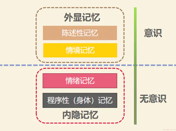 亨利·莫莱森|失忆不只是忘记过去，也可能让人变得只有几十秒记忆