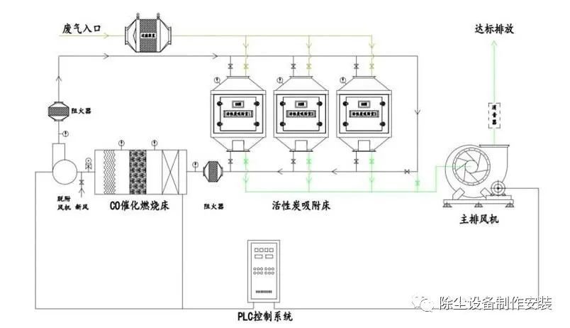 催化燃烧设备工作原理图片