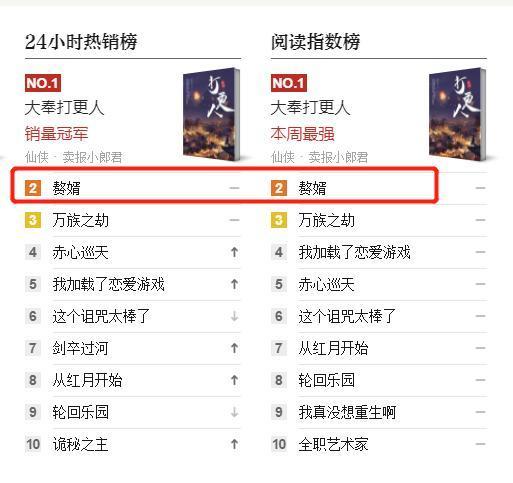赘婿武力排行_男频古装剧播放量排行榜TOP10!《将夜》第六、《赘婿》第四,冠军...