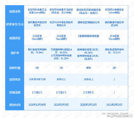 新冠疫苗|中国首个单剂新冠疫苗来了！国内四款疫苗有啥不同？