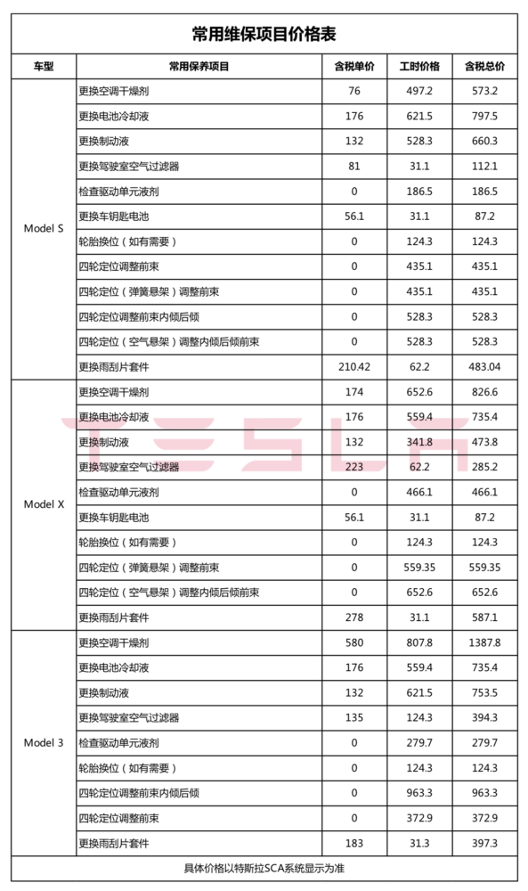 特斯拉全国统一维保价目表被公开直营模式有望激活中国汽车后市场困局 腾讯新闻