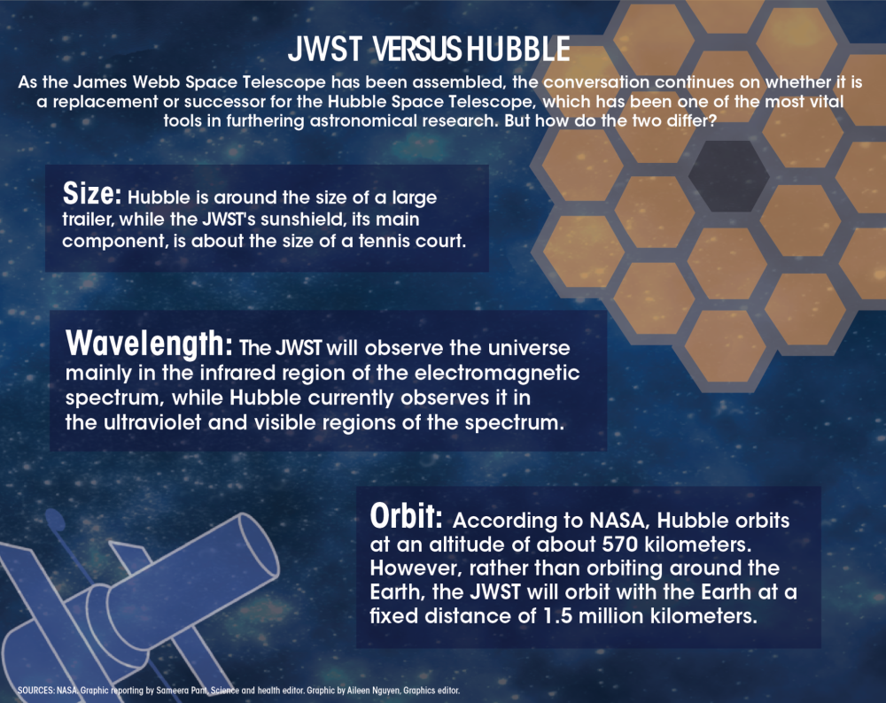 哈勃太空望远镜|哈勃的继任者詹姆斯韦伯太空望远镜将于十月发射