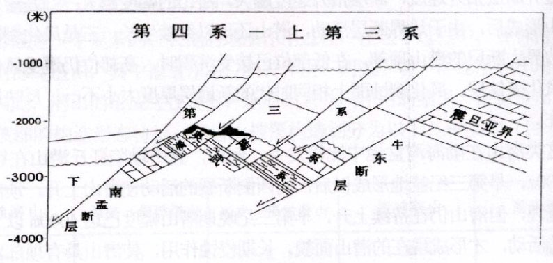 地质|渤海亿吨级油气田背后：我国海上重质稠油开采技术已居世界领先水平