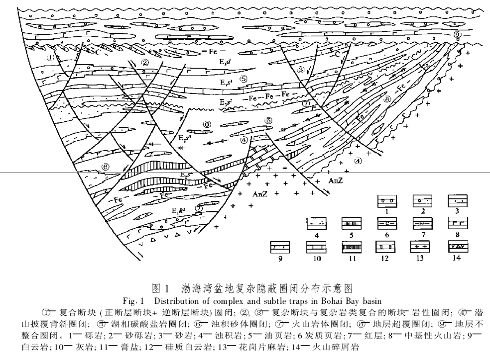 地质|渤海亿吨级油气田背后：我国海上重质稠油开采技术已居世界领先水平