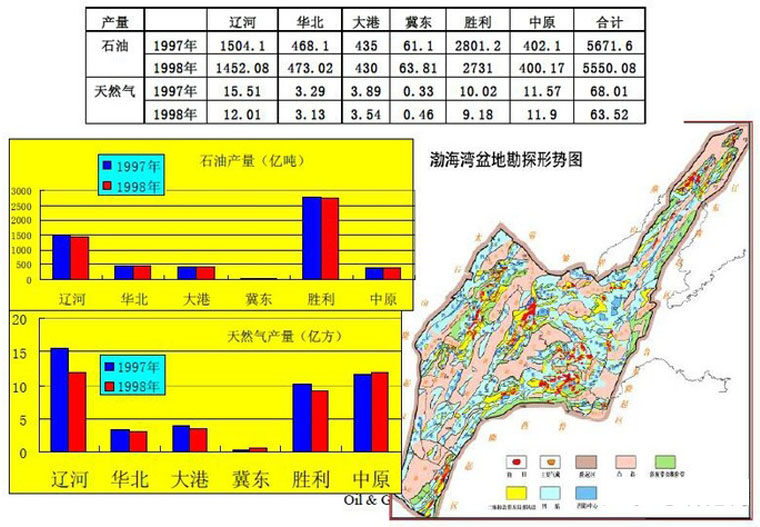 地质|渤海亿吨级油气田背后：我国海上重质稠油开采技术已居世界领先水平