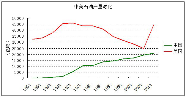 地质|渤海亿吨级油气田背后：我国海上重质稠油开采技术已居世界领先水平