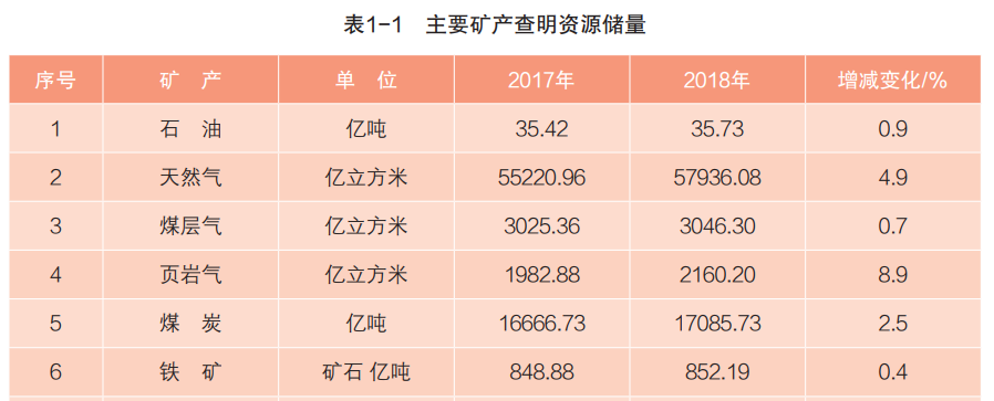 地质|渤海亿吨级油气田背后：我国海上重质稠油开采技术已居世界领先水平