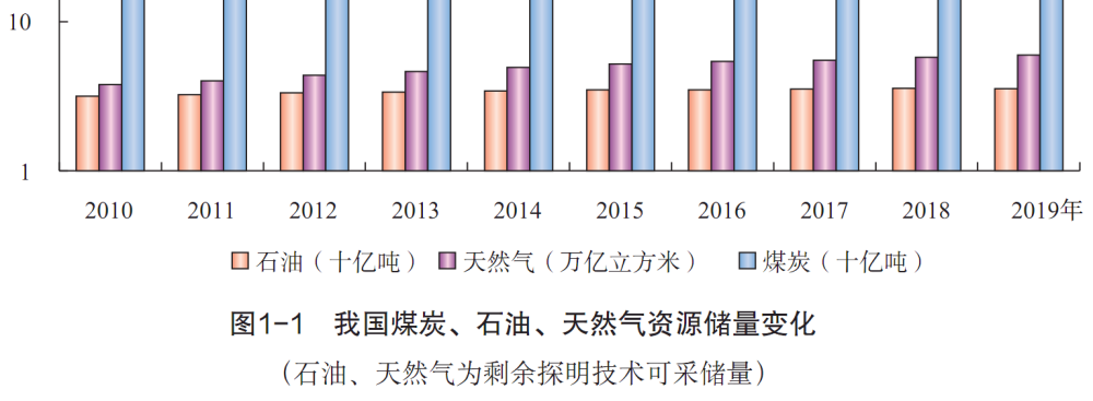 地质|渤海亿吨级油气田背后：我国海上重质稠油开采技术已居世界领先水平