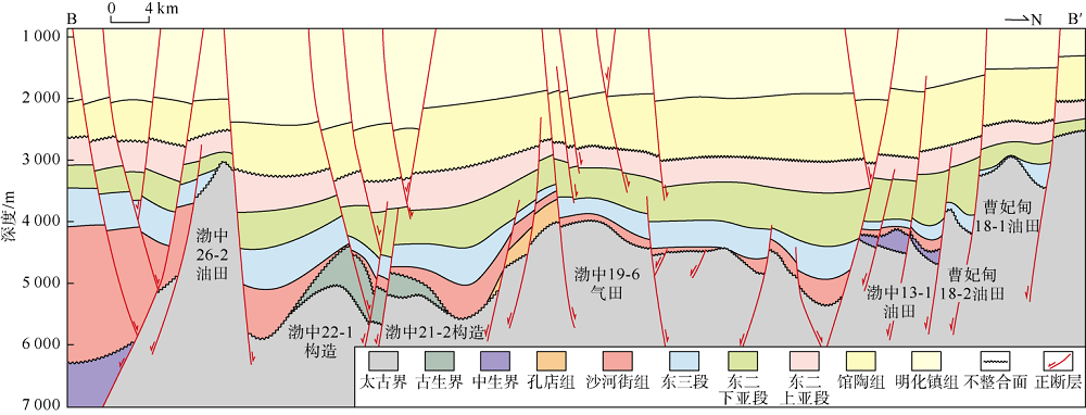 地质|渤海亿吨级油气田背后：我国海上重质稠油开采技术已居世界领先水平