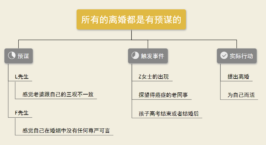 真实案例剖析 离婚的中年男人 究竟是怎么想的 腾讯新闻