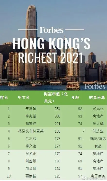 香港大富豪资料图片