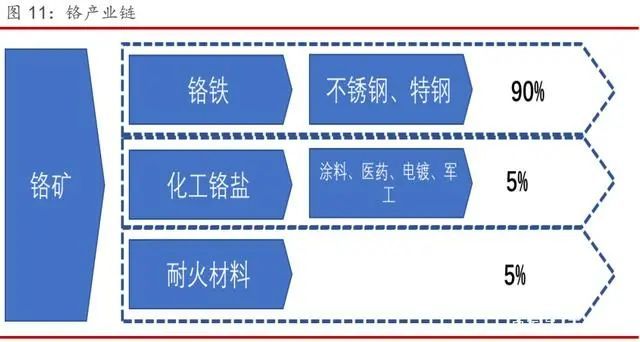 2020年铬产业专题研究报告 腾讯新闻