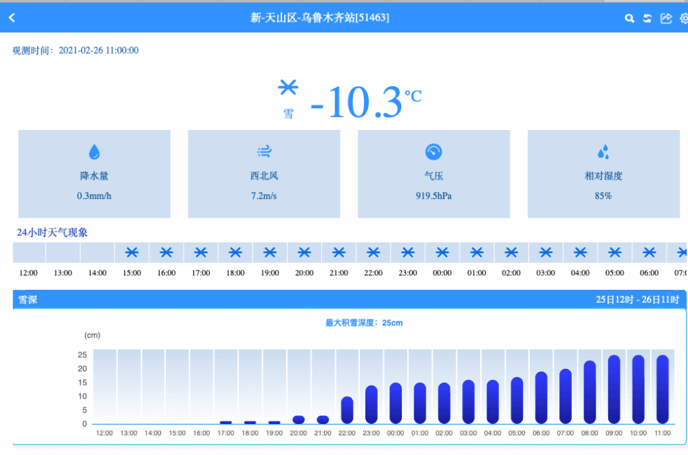 新疆|25厘米！暴雪突袭乌鲁木齐，权威预报：今年最大范围雨雪前兆