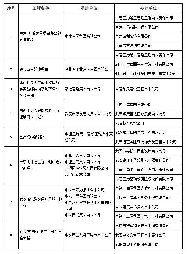 2020～2021年度第一批中国建设工程鲁班奖(国家优质工程)入选名单