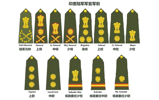 印度军衔很难辨认肩章和领章如何对应起来来看图解