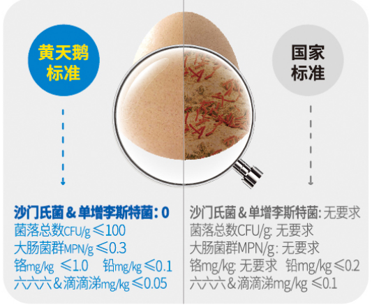 溏心蛋|可生食鸡蛋做溏心蛋，做出的溏心蛋没有腥味儿