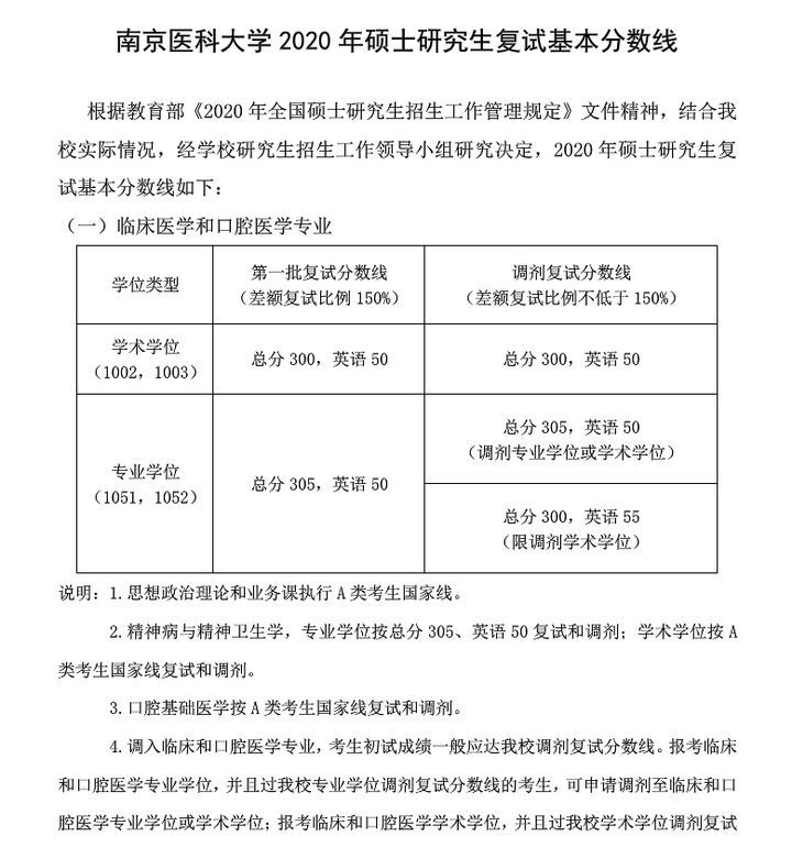 沈陽所有本科大學分數_沈陽醫科大學分數線_重慶醫科大學專業分數