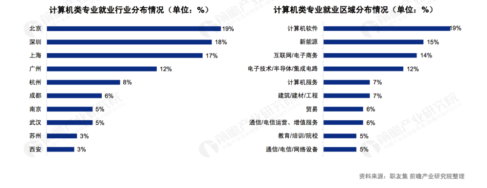 大专什么专业前景好_大专学什么专业好就业前景好_大专学什么专业前景好