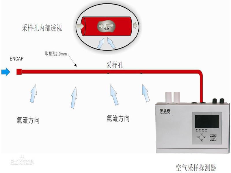 軍巡鋪品牌新產品吸氣式感煙火災探測器,提前3-6小時預測火災