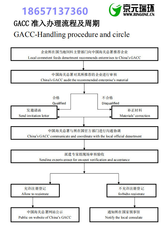 吉尔吉斯斯坦输华供宠物食品加工用禽副产品注册加工场所名单 腾讯新闻