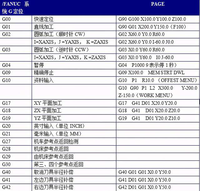 cnc代碼表強烈建議收藏觀看