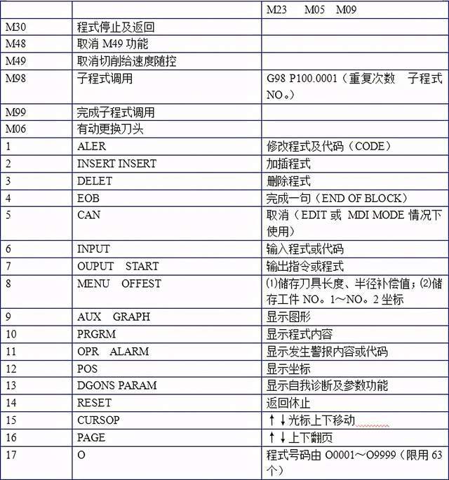 cnc代碼表強烈建議收藏觀看