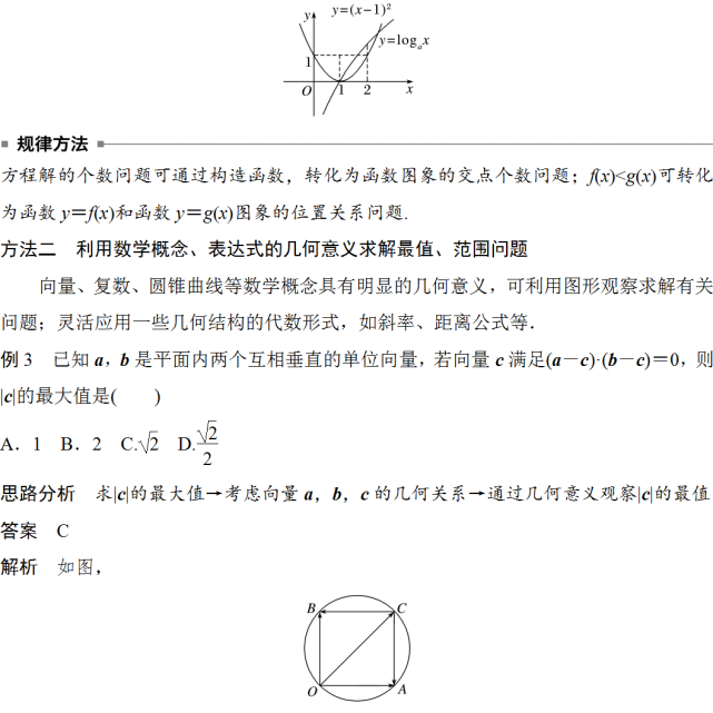2021二輪複習思想方法 第2講 數形結合思想