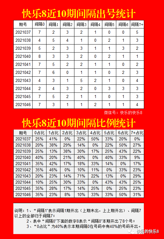 制作出近10期的号码分布图如下:友情提示:快乐8每期开出20个开奖号码