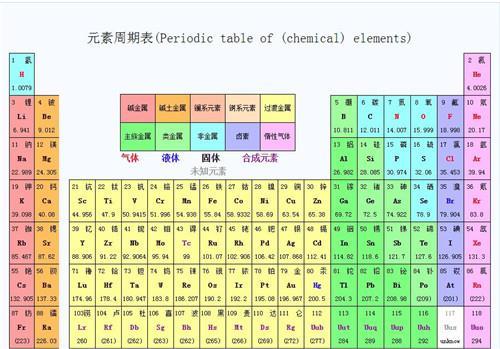 此人将明朝王爷名字连起来 创造出一张化学元素周期表 沿用至今 腾讯新闻