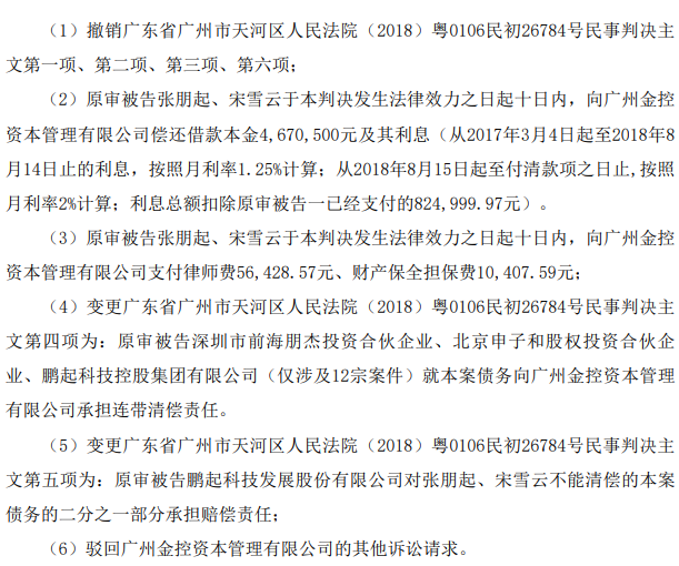以63名员工的名义借了3个亿 ST鹏起实控人