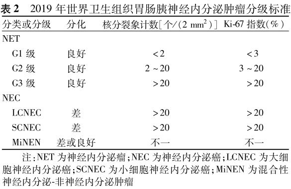 指南 共识 胃肠胰神经内分泌肿瘤诊治专家共识 2020 广州 腾讯新闻