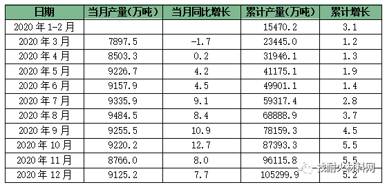 数据2020年中国钢铁市场及世界钢铁产量数据年报