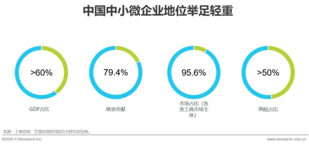 中小微企業數字化升級難如何輕鬆突圍