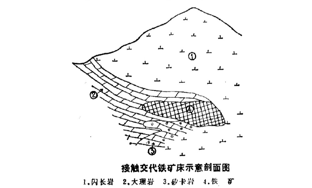 几种铁矿床的主要类型认识穿越过去必备知识