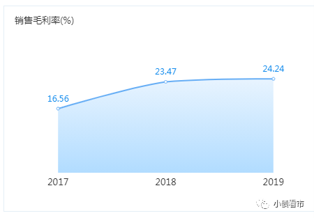 融信中国业绩大幅下滑30％ 高价拿地“地王后遗症”显现(图5)