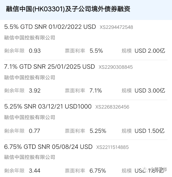融信中国业绩大幅下滑30％ 高价拿地“地王后遗症”显现(图6)