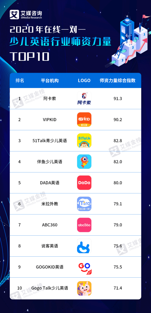 英语线上教育排行榜_起底在线教育乱象相关文章