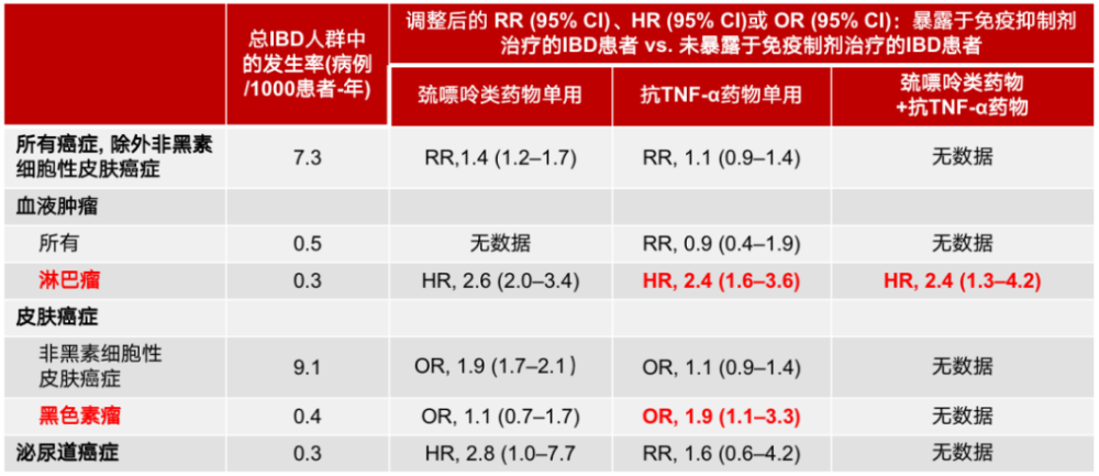 ibd|过半患者无法达到黏膜愈合？一文解析当前IBD治疗“不足”