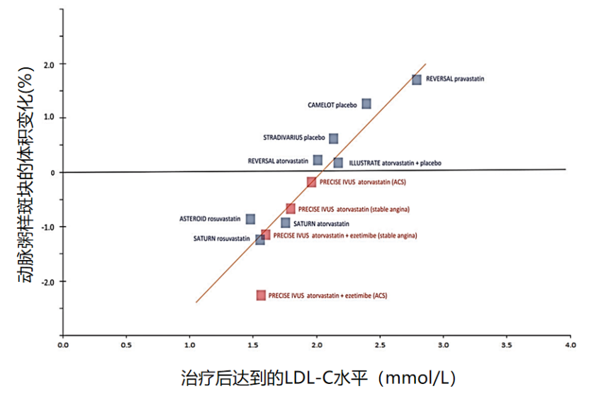 降脂|上元佳节，事事皆圆：一个降脂原则将ASCVD发病延迟到100岁！