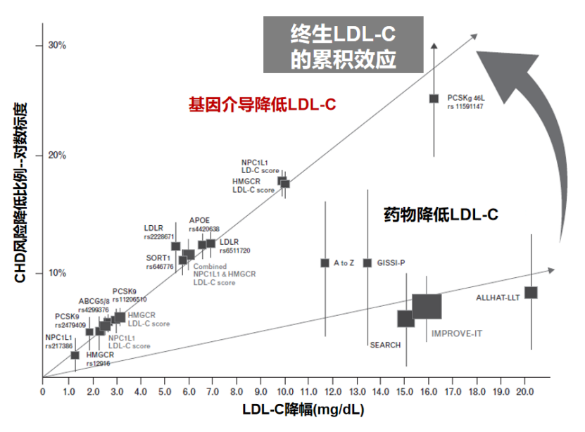 降脂|上元佳节，事事皆圆：一个降脂原则将ASCVD发病延迟到100岁！